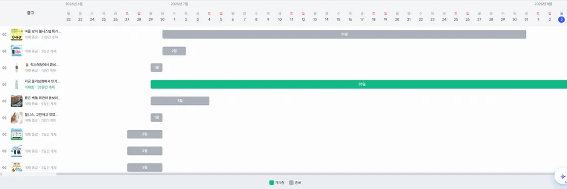 브랜드별 광고 게재 기간 타임라인